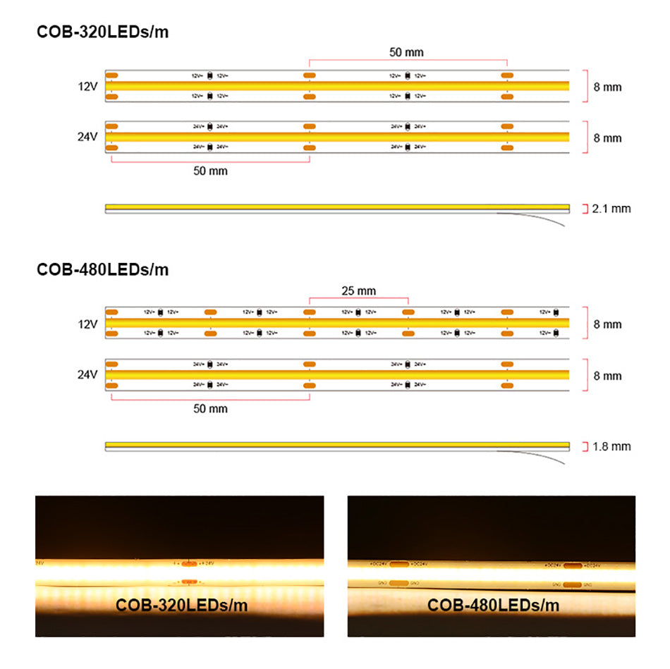 Iluminação em Fita de LED COB FCOB 320/480 LEDs/m - Alta Densidade e Flexibilidade